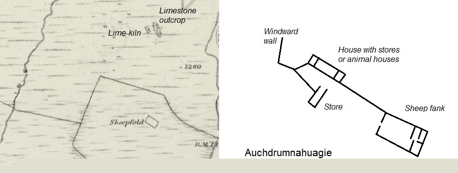 Site of Auchdrumnahuagie